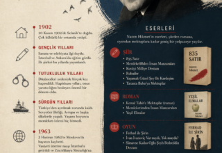 Nazım Hikmet Ran: Özgürlüğün Şairi, Sözcüklerin Devrimcisi